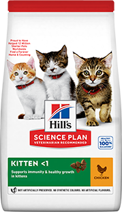 Науковий план продукту